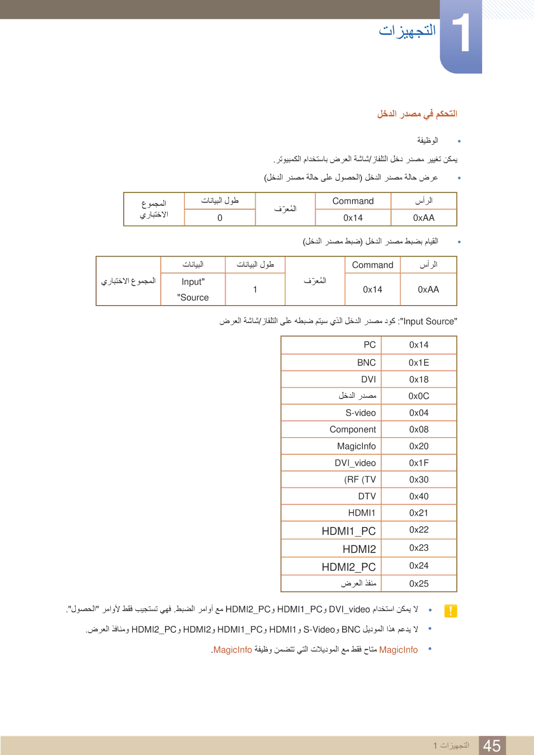 Samsung LH46UEAPLGC/EN, LH55UEPLGC/XY, LH46MEBPLGC/HD, LH40MEBPLGC/XY, LH46UEAPLGC/NG manual لخدلا ردصم يف مكحتلا, HDMI2PC 