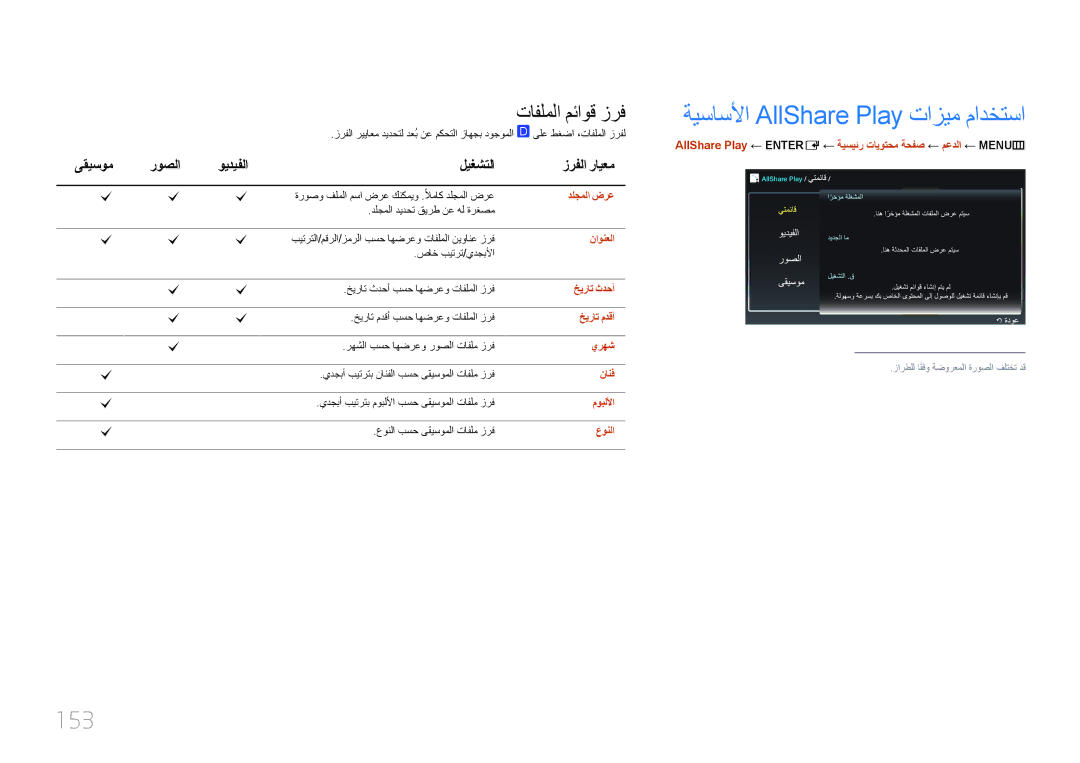 Samsung LH46UECPLGC/HD, LH46UECPLGC/NG manual ةيساسلأا AllShare Play تازيم مادختسا, 153, ىقيسوم, ليغشتلا زرفلا رايعم 