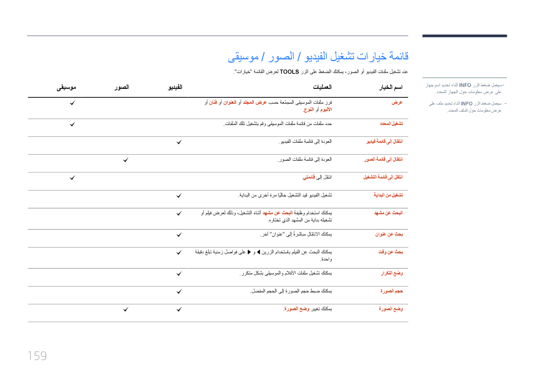 Samsung LH55UECPLGC/NG, LH46UECPLGC/NG, LH46UECPLGC/HD, LH55UECPLGC/UE manual ىقيسوم / روصلا / ويديفلا ليغشت تارايخ ةمئاق, 159 