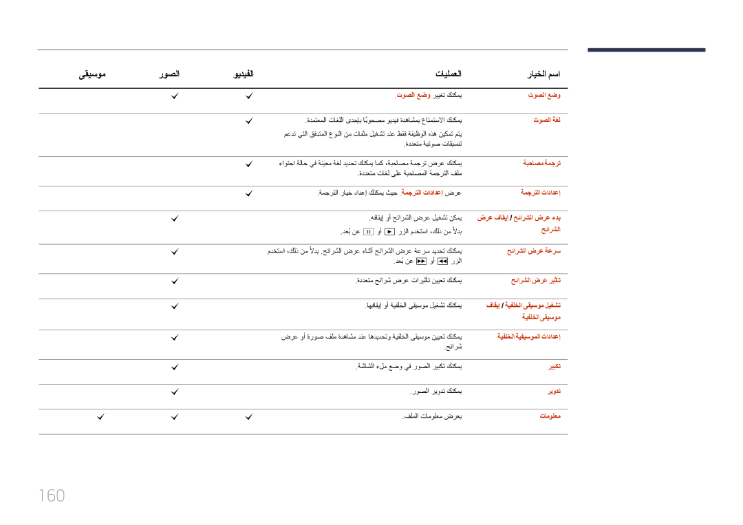 Samsung LH46UECPLGC/NG, LH46UECPLGC/HD, LH55UECPLGC/UE, LH55UECPLGC/NG manual 160 