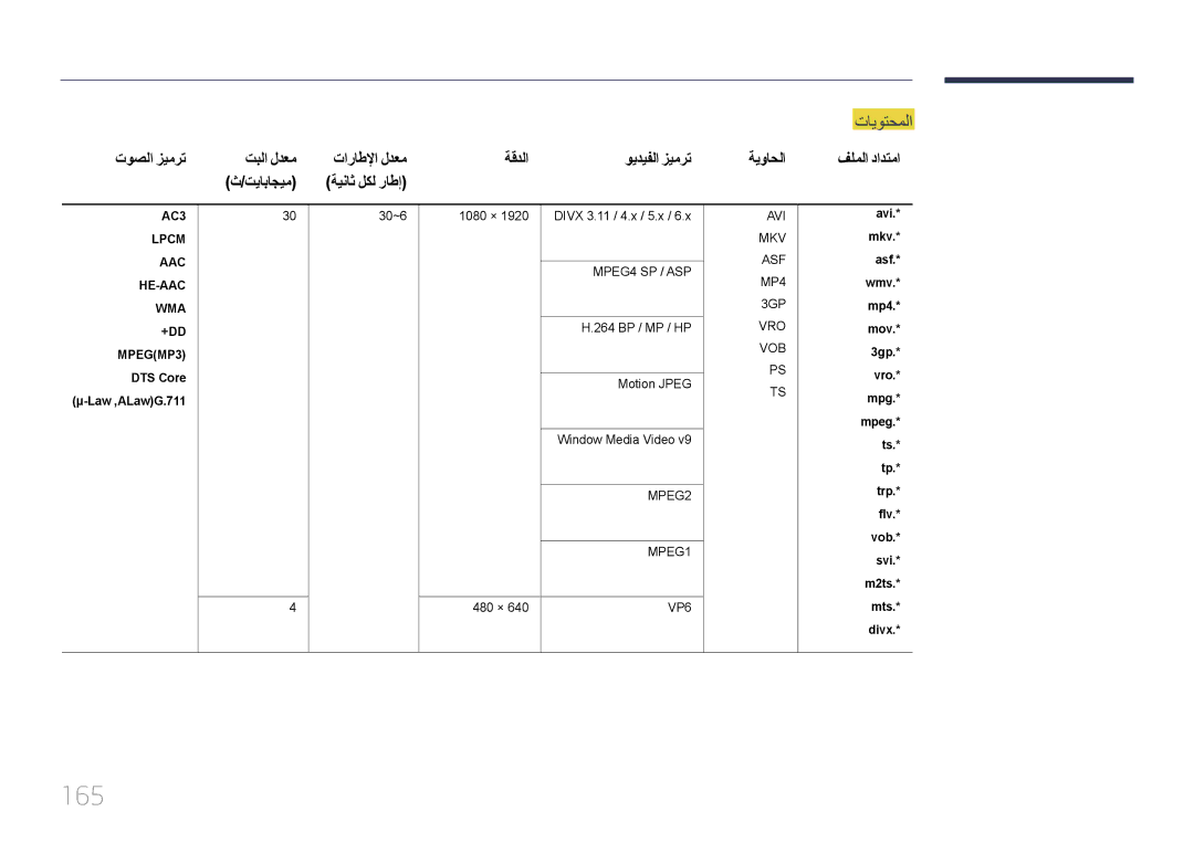 Samsung LH46UECPLGC/HD manual 165, ‎‏MPEG‏MP3 DTS Core μ-Law ,‏ALaw‏G.711, 30~6 1080 × Divx 3.11 / 4.x / 5.x, Mts.* divx 