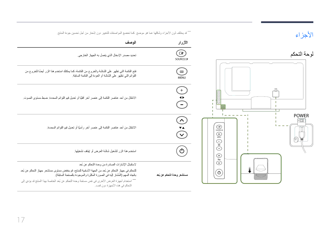 Samsung LH46UECPLGC/HD, LH46UECPLGC/NG ءازجلأا, مكحتلا ةحول, فصولا رارزلأا, يجراخلا زاهجلا هب لصتي يذلا لاخدلإا ردصم ديدحت 