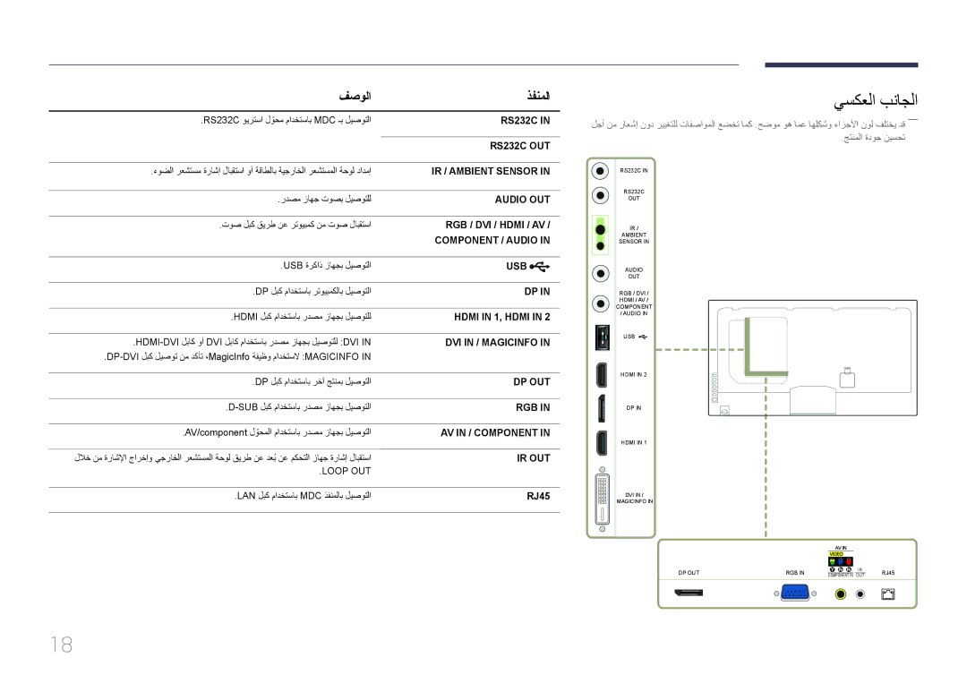 Samsung LH55UECPLGC/UE, LH46UECPLGC/NG, LH46UECPLGC/HD, LH55UECPLGC/NG manual يسكعلا بناجلا, فصولا ذفنملا, RJ45 