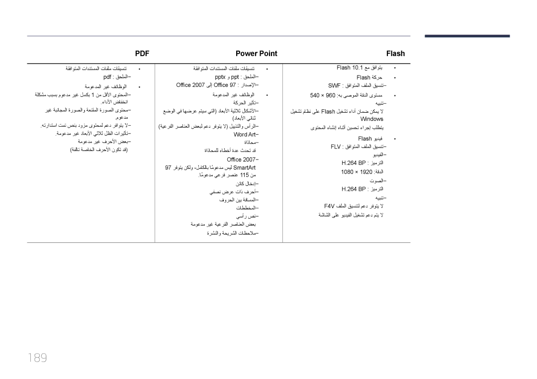 Samsung LH46UECPLGC/HD, LH46UECPLGC/NG, LH55UECPLGC/UE, LH55UECPLGC/NG manual 189, Power Point 