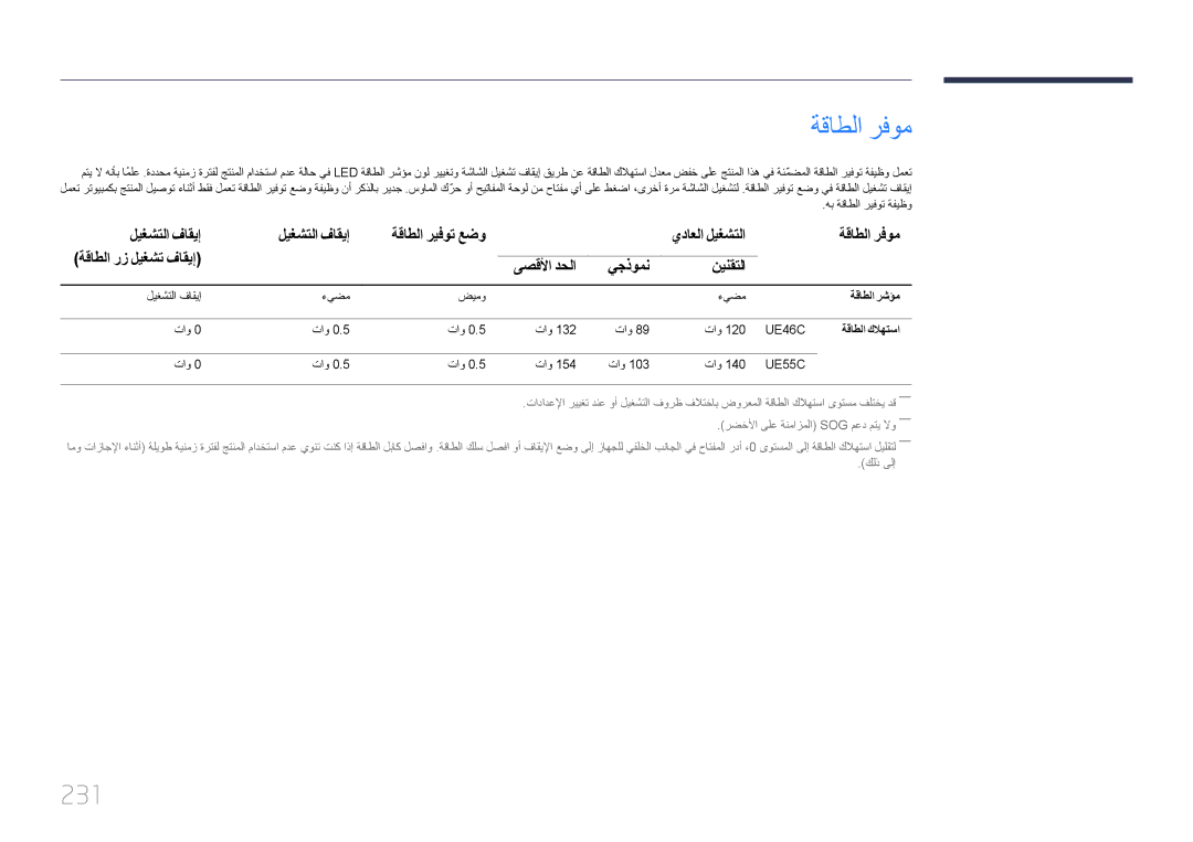 Samsung LH55UECPLGC/NG, LH46UECPLGC/NG, LH46UECPLGC/HD, LH55UECPLGC/UE manual ةقاطلا رفوم, 231 