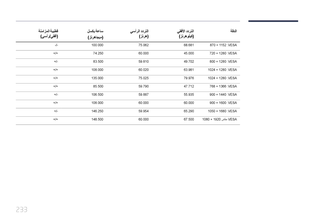 Samsung LH46UECPLGC/HD, LH46UECPLGC/NG, LH55UECPLGC/UE, LH55UECPLGC/NG manual 233 