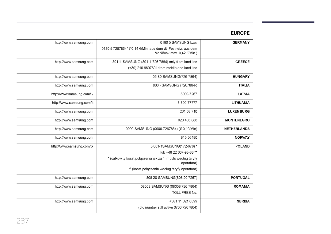 Samsung LH46UECPLGC/HD, LH46UECPLGC/NG, LH55UECPLGC/UE, LH55UECPLGC/NG manual 237 