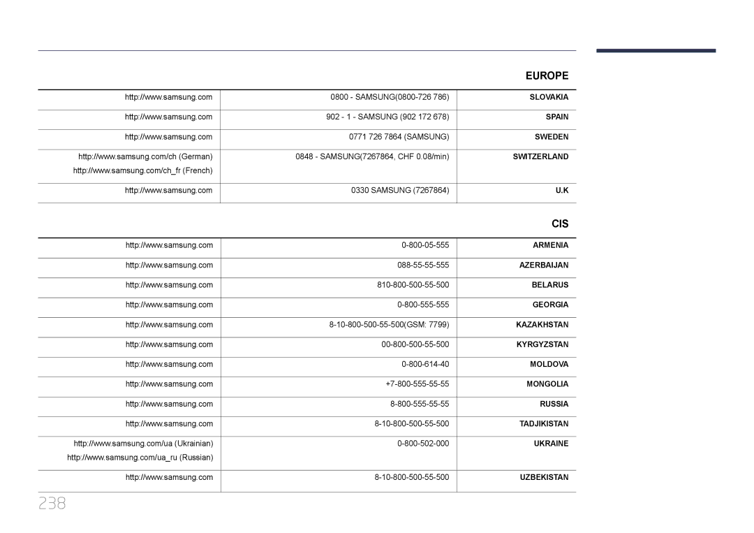 Samsung LH55UECPLGC/UE, LH46UECPLGC/NG, LH46UECPLGC/HD, LH55UECPLGC/NG manual 238 