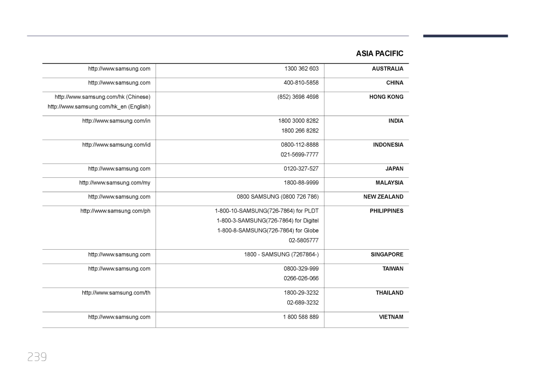 Samsung LH55UECPLGC/NG, LH46UECPLGC/NG, LH46UECPLGC/HD, LH55UECPLGC/UE manual 239 