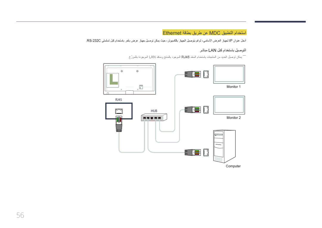 Samsung LH46UECPLGC/NG, LH46UECPLGC/HD manual Ethernet ةقاطب قيرط نع MDC قيبطتلا مادختسا, رشابم Lan لبك مادختساب ليصوتلا 