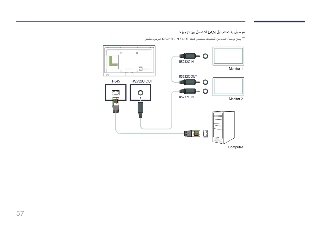 Samsung LH46UECPLGC/HD, LH46UECPLGC/NG, LH55UECPLGC/UE, LH55UECPLGC/NG manual ةزهجلأا نيب لاصتلال Lan لبك مادختساب ليصوتلا 