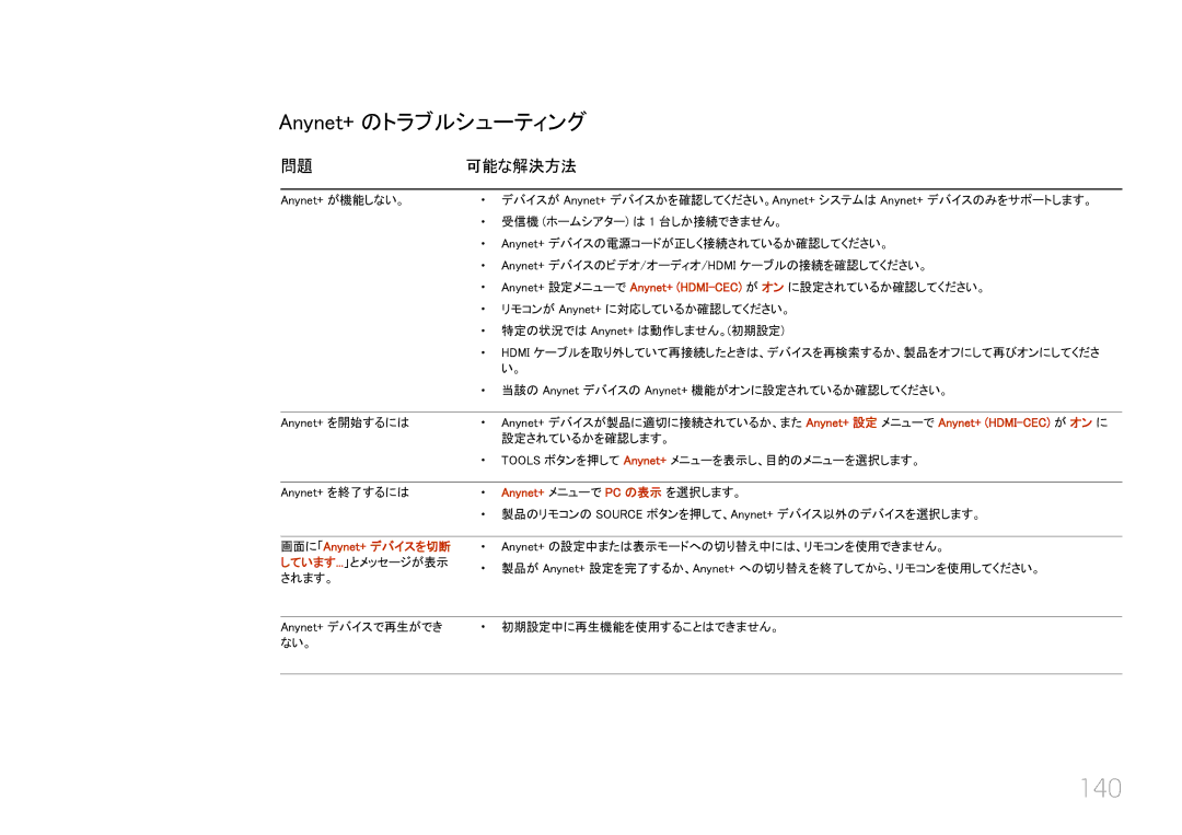 Samsung LH46UECPLGC/XJ manual 140, Anynet+ のトラブルシューティング, 可能な解決方法, Anynet+ メニューで PC の表示 を選択します。, 画面に「Anynet+ デバイスを切断 