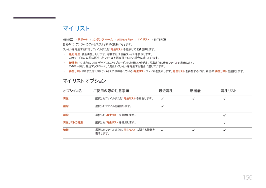 Samsung LH46UECPLGC/XJ, LH55UECPLGC/XJ manual 156, マイ リスト オプション, オプション名 ご使用の際の注意事項 最近再生 新機能, 再生リストの編集 