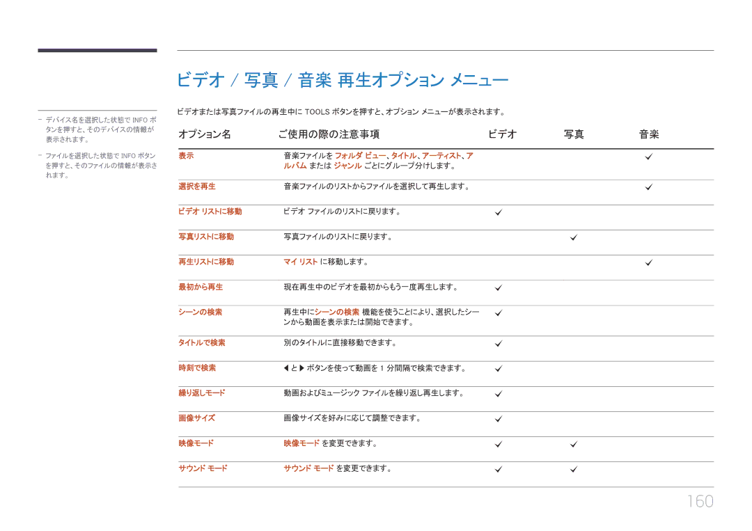 Samsung LH46UECPLGC/XJ, LH55UECPLGC/XJ manual ビデオ / 写真 / 音楽 再生オプション メニュー, 160, オプション名 ご使用の際の注意事項 ビデオ 