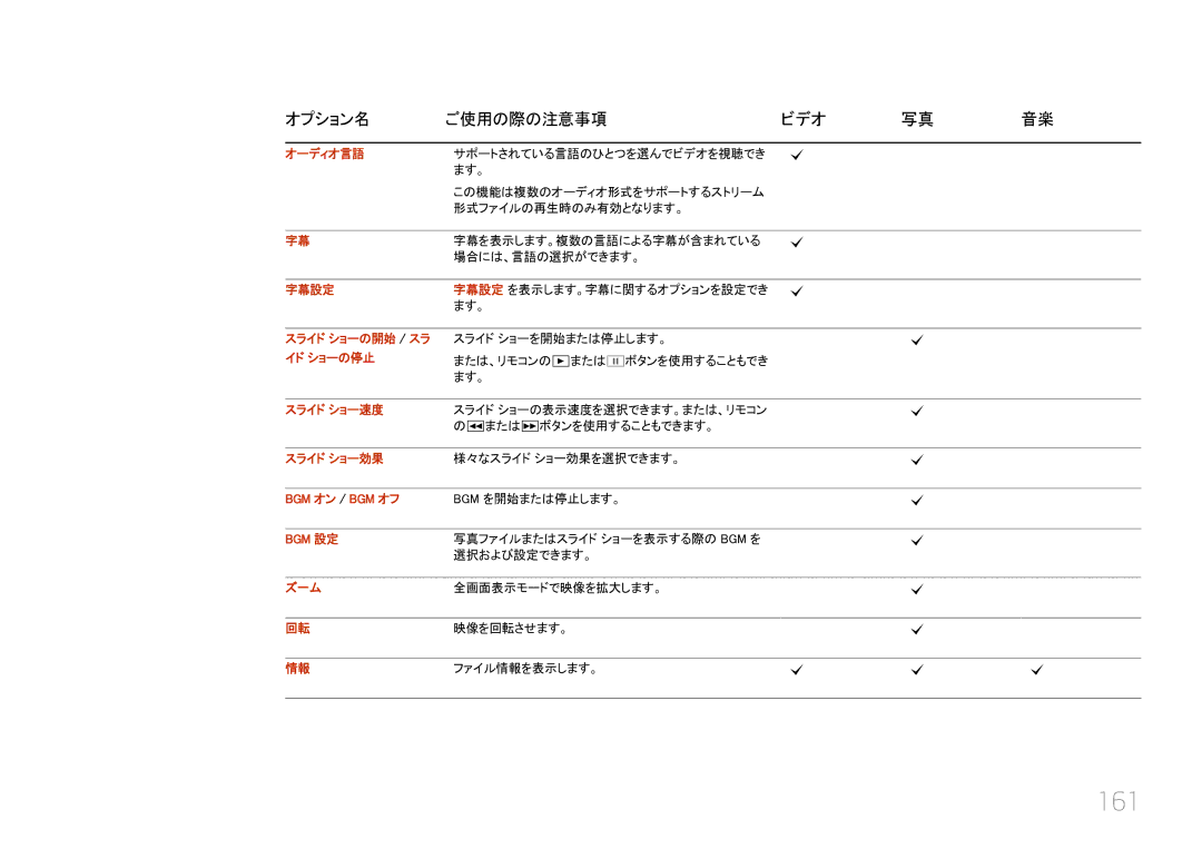 Samsung LH55UECPLGC/XJ, LH46UECPLGC/XJ manual 161 