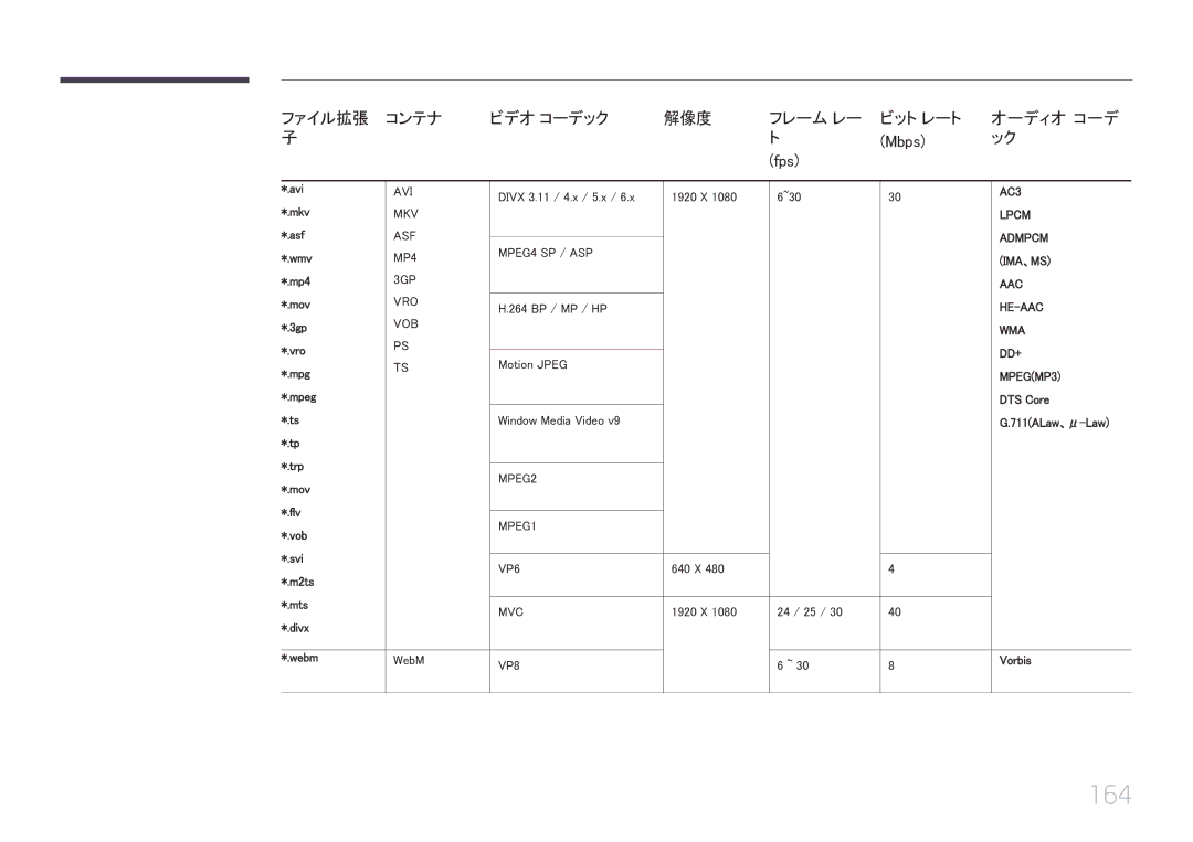 Samsung LH46UECPLGC/XJ, LH55UECPLGC/XJ manual 164 