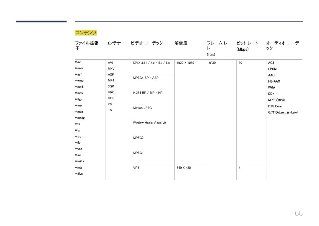 Samsung LH46UECPLGC/XJ, LH55UECPLGC/XJ manual 166, コンテンツ, ファイル拡張 コンテナ ビデオ コーデック 解像度 フレーム レー ビット レート, Mbps Fps 