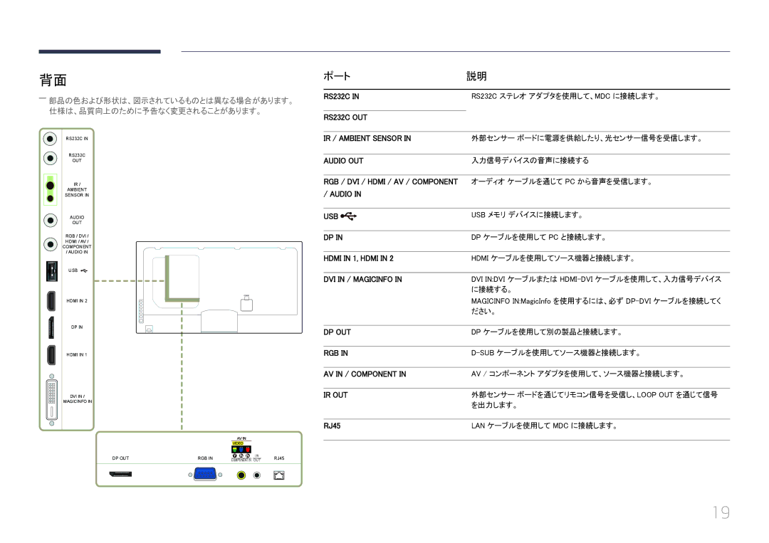 Samsung LH55UECPLGC/XJ, LH46UECPLGC/XJ manual ポート, RJ45 