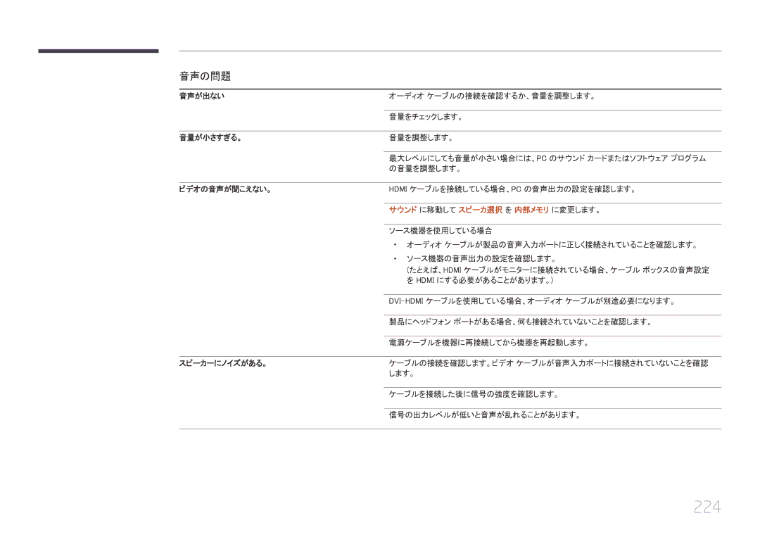 Samsung LH46UECPLGC/XJ, LH55UECPLGC/XJ manual 224, 音声の問題, サウンド に移動して スピーカ選択 を 内部メモリ に変更します。 