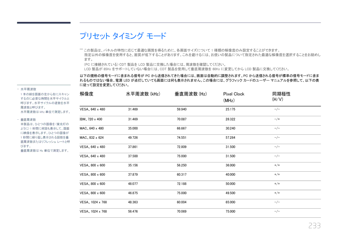 Samsung LH55UECPLGC/XJ, LH46UECPLGC/XJ manual プリセット タイミング モード, 233, 解像度 水平周波数 kHz 垂直周波数 Hz Pixel Clock 同期極性 MHz 