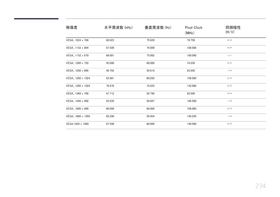 Samsung LH46UECPLGC/XJ, LH55UECPLGC/XJ manual 234 