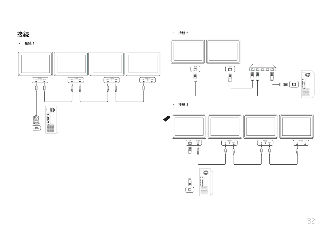 Samsung LH46UECPLGC/XJ, LH55UECPLGC/XJ manual RJ45 