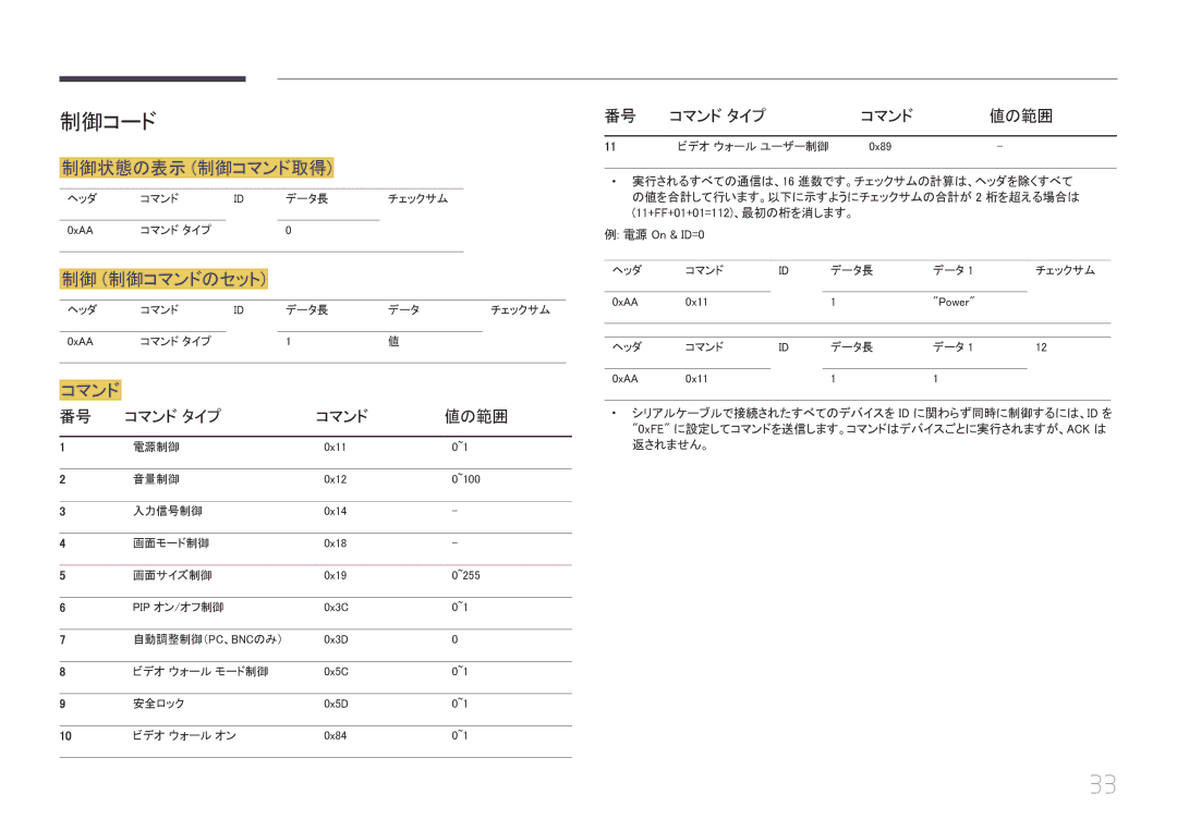 Samsung LH55UECPLGC/XJ, LH46UECPLGC/XJ manual 制御コード, 制御状態の表示 制御コマンド取得, 制御 制御コマンドのセット 