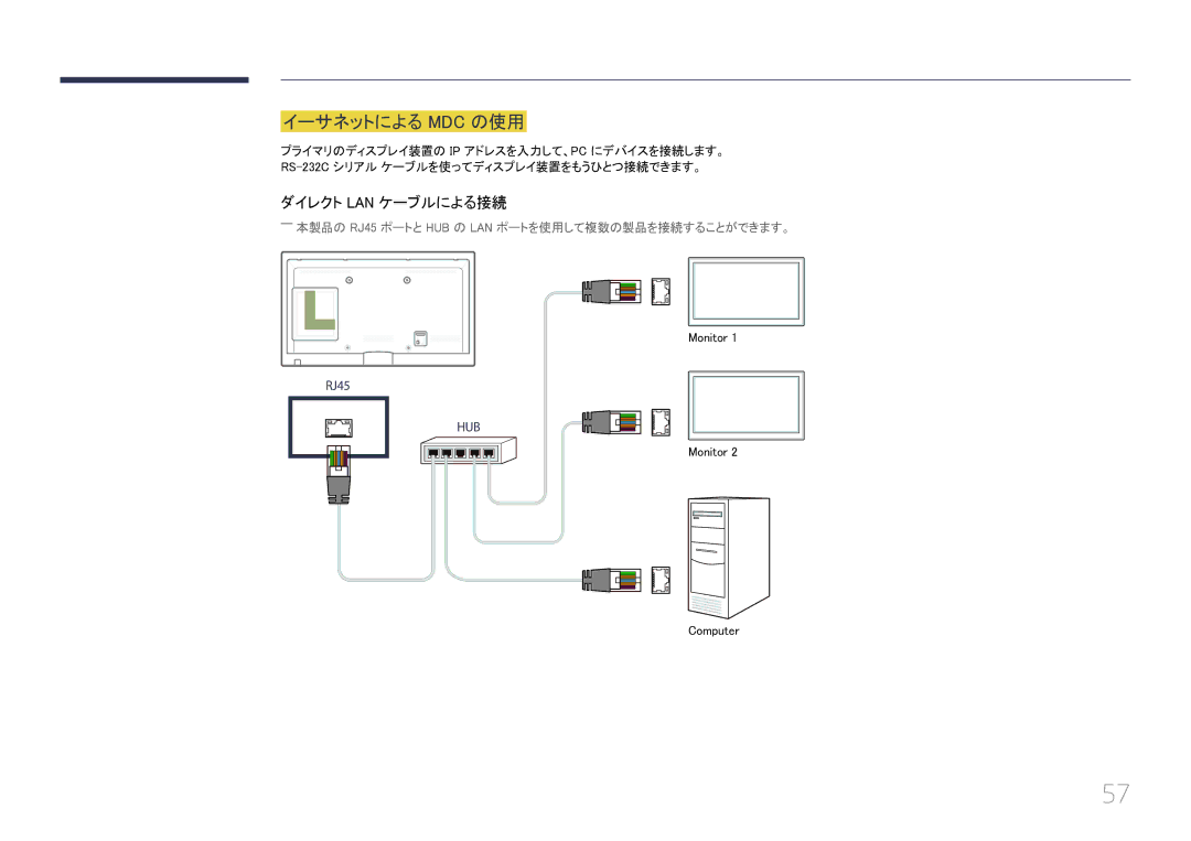 Samsung LH55UECPLGC/XJ, LH46UECPLGC/XJ manual イーサネットによる Mdc の使用, ――本製品の RJ45 ポートと HUB の LAN ポートを使用して複数の製品を接続することができます。 