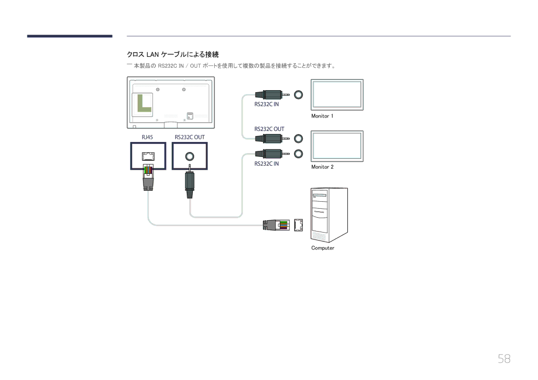 Samsung LH46UECPLGC/XJ, LH55UECPLGC/XJ manual ――本製品の RS232C in / OUT ポートを使用して複数の製品を接続することができます。 