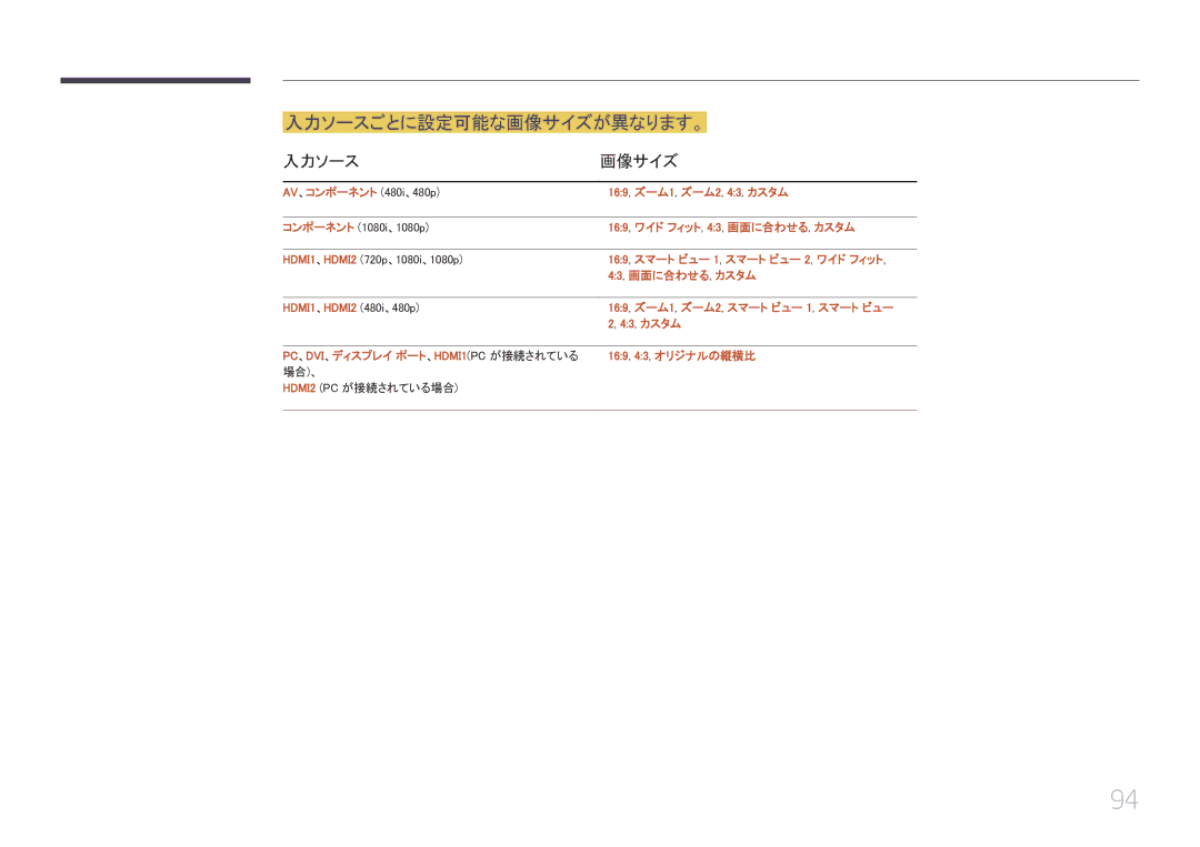 Samsung LH46UECPLGC/XJ, LH55UECPLGC/XJ manual 入力ソースごとに設定可能な画像サイズが異なります。, 入力ソース 画像サイズ 