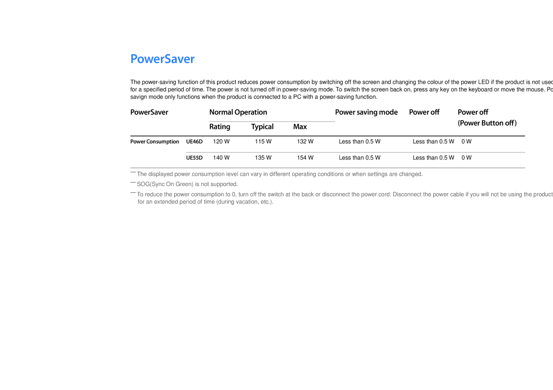 Samsung LH46UEDPLGC/XY, LH46UEDPLGC/EN, LH55UEDPLGC/EN, LH55UEDPLGC/NG PowerSaver, Normal Operation, Power off, Rating, Max 