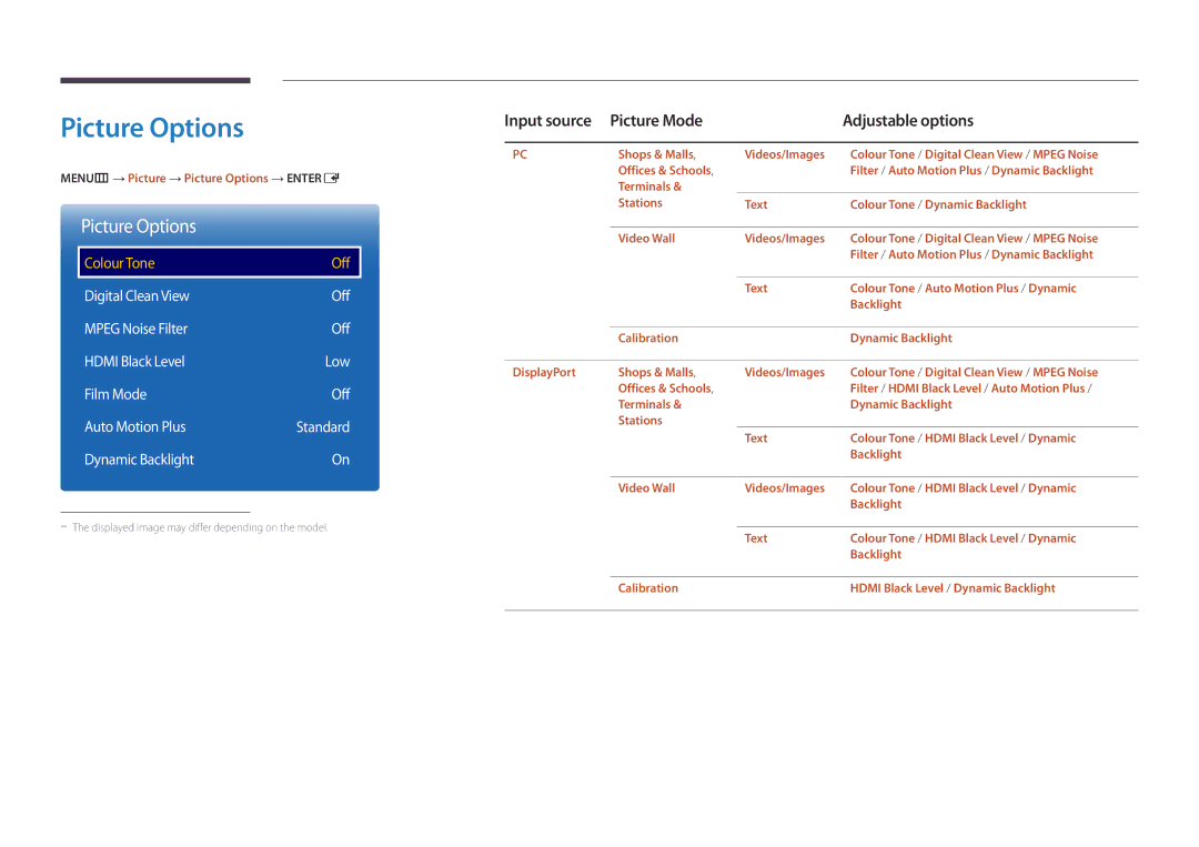 Samsung LH46UEDPLGC/SM, LH46UEDPLGC/EN Picture Options, Input source Picture Mode Adjustable options, Dynamic Backlight 