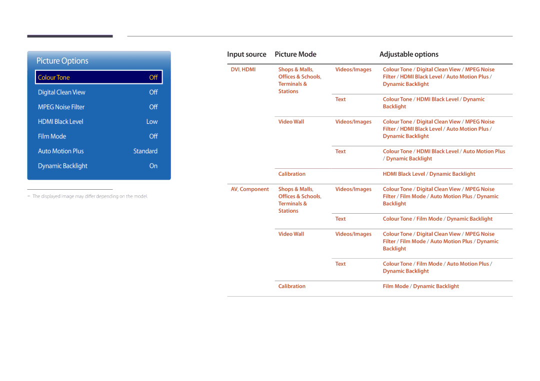 Samsung LH46UEDPLGC/HD, LH46UEDPLGC/EN, LH55UEDPLGC/EN, LH55UEDPLGC/NG, LH46UEDPLGC/NG, LH46UEDPLGC/SM manual DVI, Hdmi 