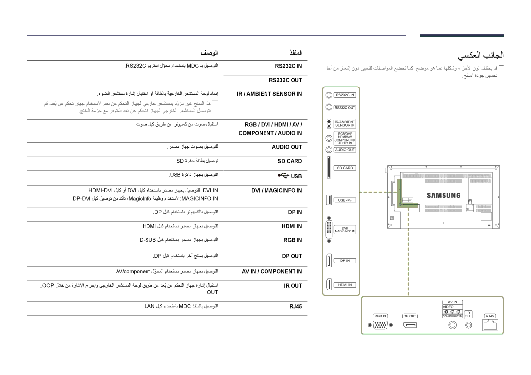 Samsung LH46UEDPLGC/EN, LH55UEDPLGC/EN, LH55UEDPLGC/NG, LH46UEDPLGC/NG, LH46UEDPLGC/SM manual يسكعلا بناجلا, فصولا ذفنملا, RJ45 