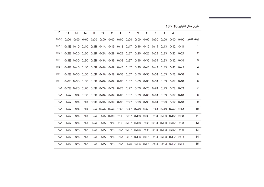 Samsung LH55UEDPLGC/UE, LH46UEDPLGC/EN, LH55UEDPLGC/EN, LH55UEDPLGC/NG manual 10 × 10 ويديفلا رادج زارط, ليغشتلا فاقيإ 