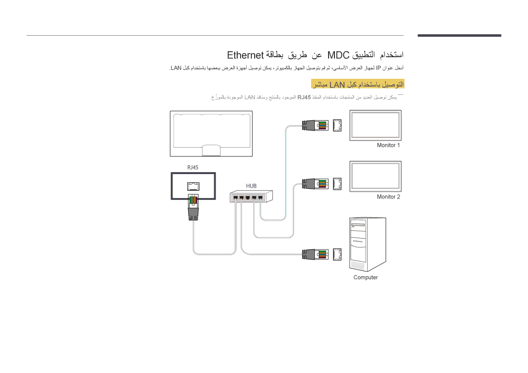 Samsung LH55UEDPLGC/NG, LH46UEDPLGC/EN manual Ethernet ةقاطب قيرط نع MDC قيبطتلا مادختسا, رشابم Lan لبك مادختساب ليصوتلا 