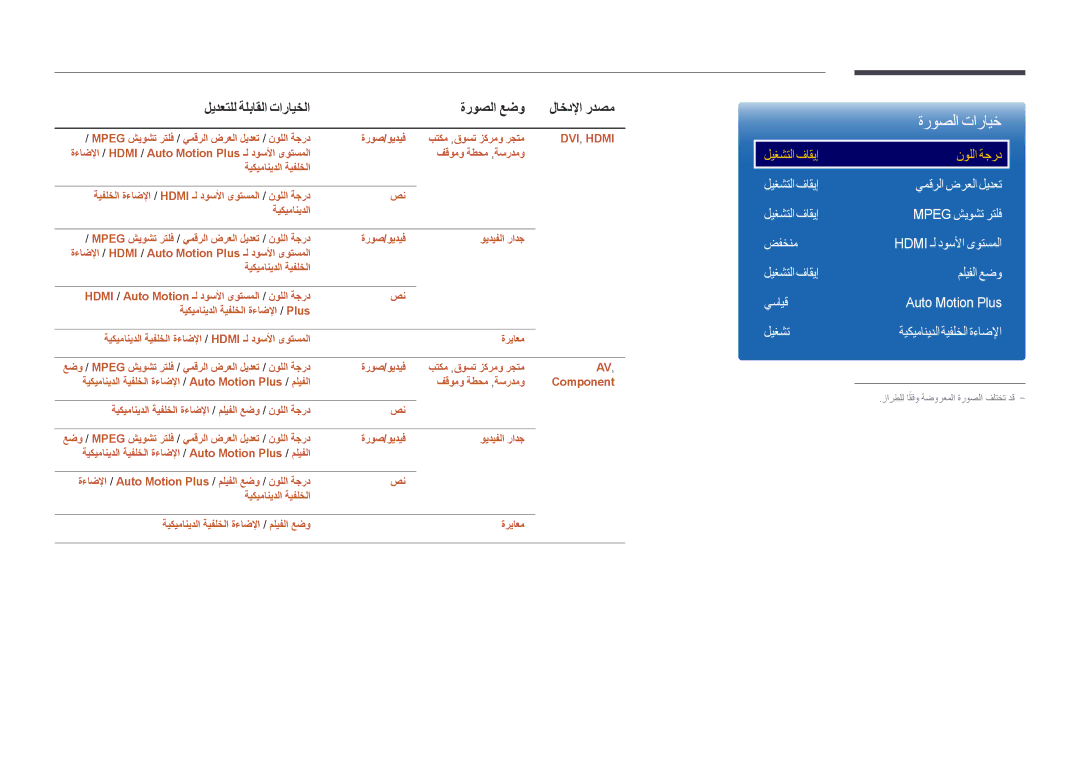 Samsung LH55UEDPLGC/EN, LH46UEDPLGC/EN, LH55UEDPLGC/NG, LH46UEDPLGC/NG, LH46UEDPLGC/SM manual بتكم ,قوست زكرمو رجتم, DVI, Hdmi 