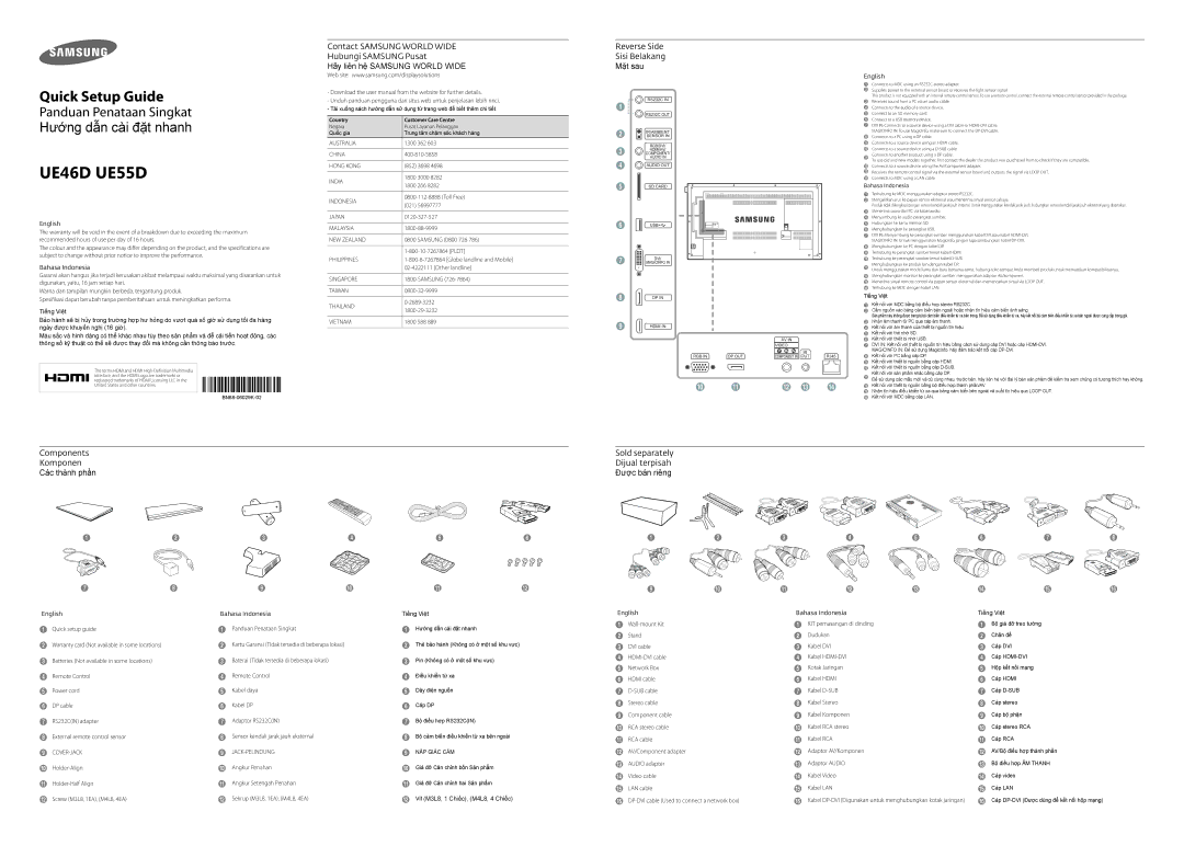 Samsung LH55UEDPLGC/EN manual Reverse Side Sisi Belakang Măt sau, Components Komponen Các thành phầ̀n, Bahasa Indonesia 