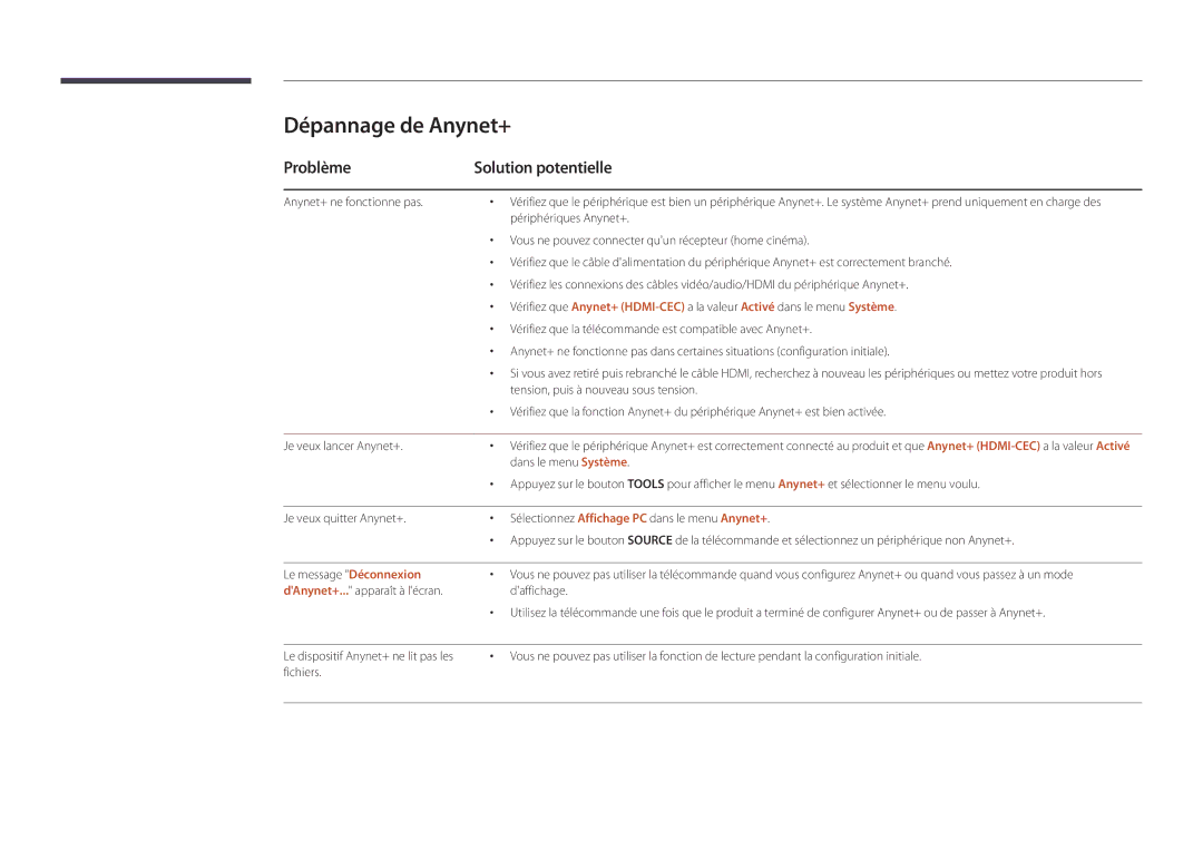 Samsung LH55UEDPLGC/EN, LH46UEDPLGC/EN manual Dépannage de Anynet+, Problème Solution potentielle 