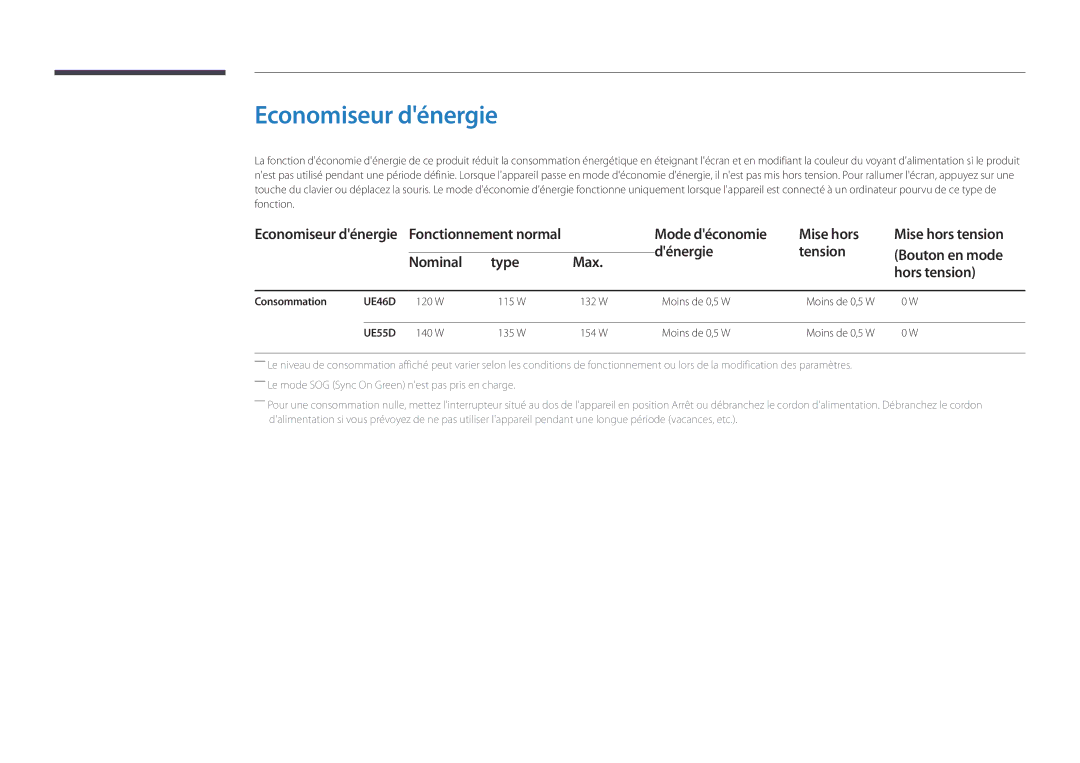 Samsung LH55UEDPLGC/EN, LH46UEDPLGC/EN manual Economiseur dénergie, Consommation, 120 W 115 W 132 W Moins de 0,5 W 
