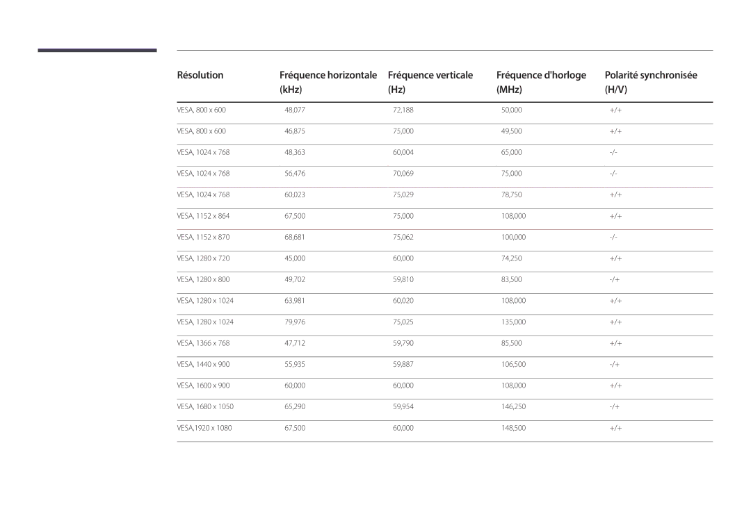 Samsung LH55UEDPLGC/EN, LH46UEDPLGC/EN manual Résolution 