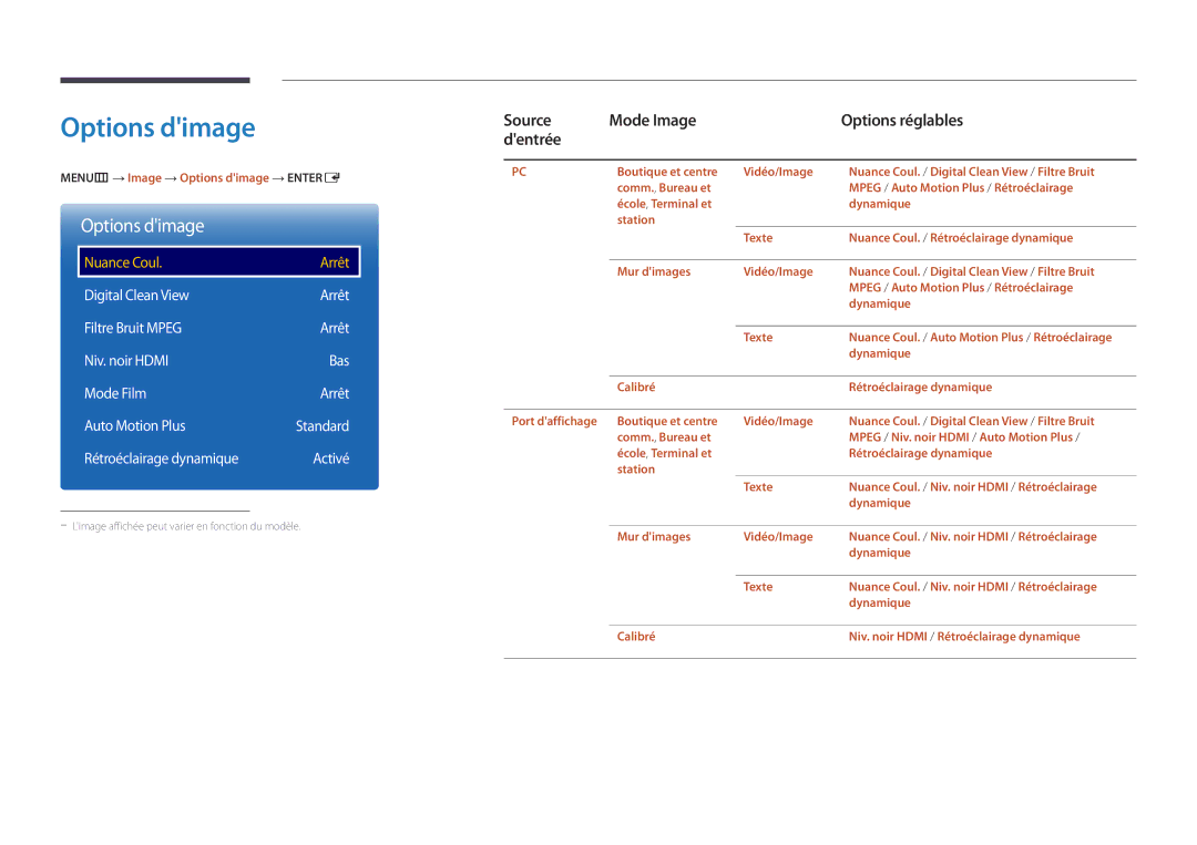 Samsung LH46UEDPLGC/EN manual Options dimage, Source Mode Image Options réglables Dentrée, Rétroéclairage dynamique Activé 