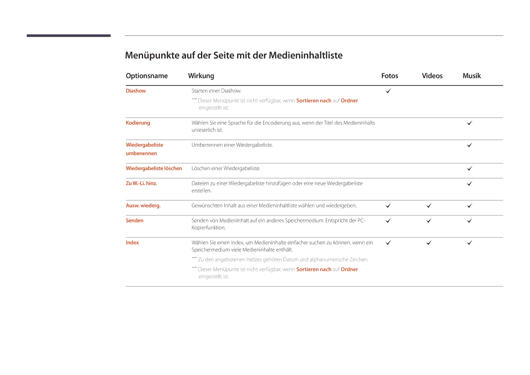 Samsung LH46UEDPLGC/EN manual Menüpunkte auf der Seite mit der Medieninhaltliste, Optionsname Wirkung Fotos Videos Musik 