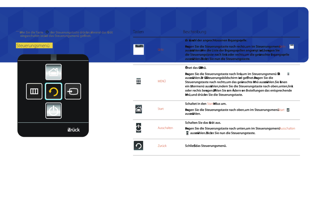 Samsung LH55UEDPLGC/EN, LH46UEDPLGC/EN manual Zurück, Steuerungsmenü, Start, Ausschalten 