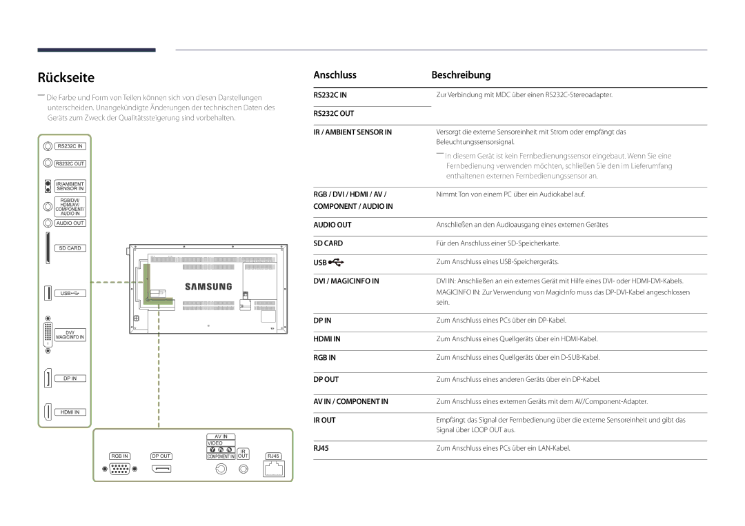 Samsung LH46UEDPLGC/EN, LH55UEDPLGC/EN manual Rückseite, Anschluss Beschreibung, RJ45 