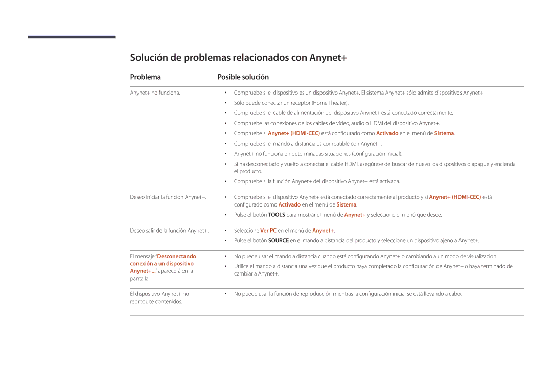 Samsung LH55UEDPLGC/EN manual Solución de problemas relacionados con Anynet+, Problema Posible solución, El producto 