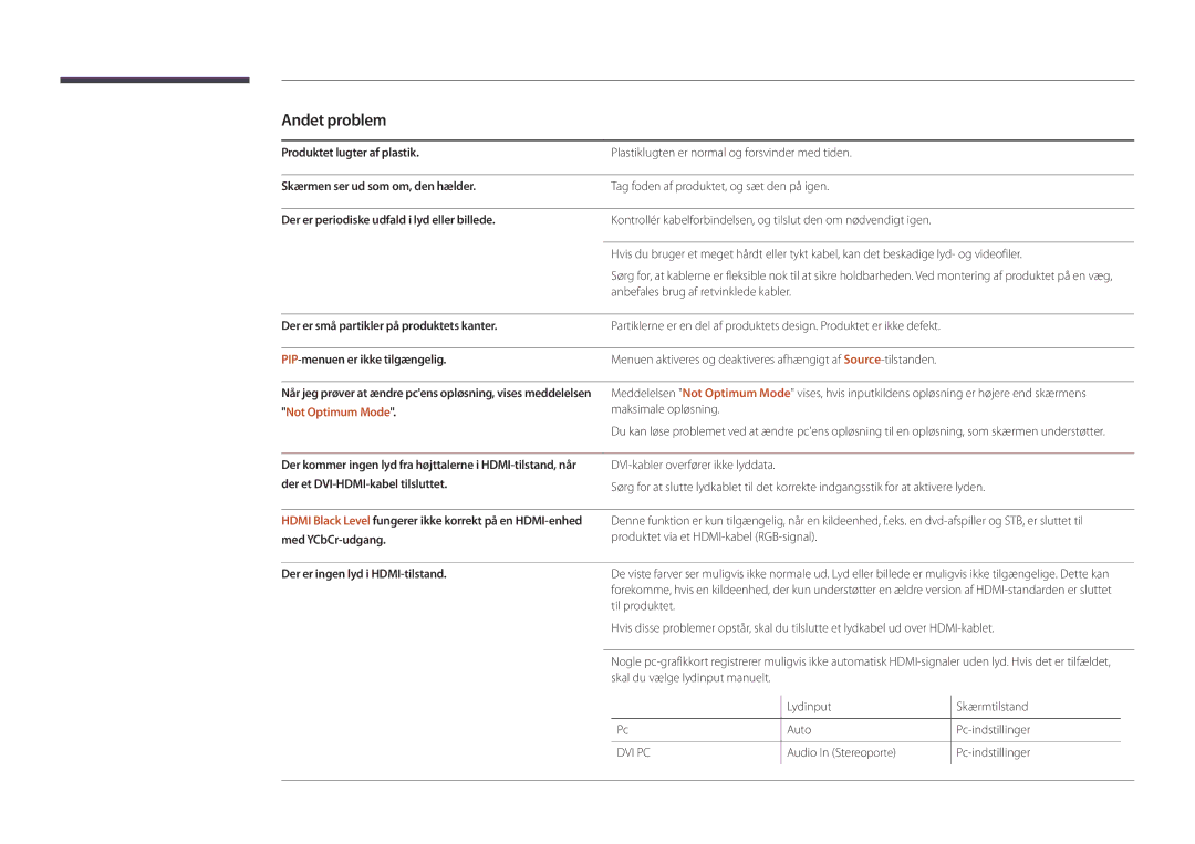 Samsung LH55UEDPLGC/EN manual Andet problem, Der er ingen lyd i HDMI-tilstand, Lydinput, Auto, Audio In Stereoporte 