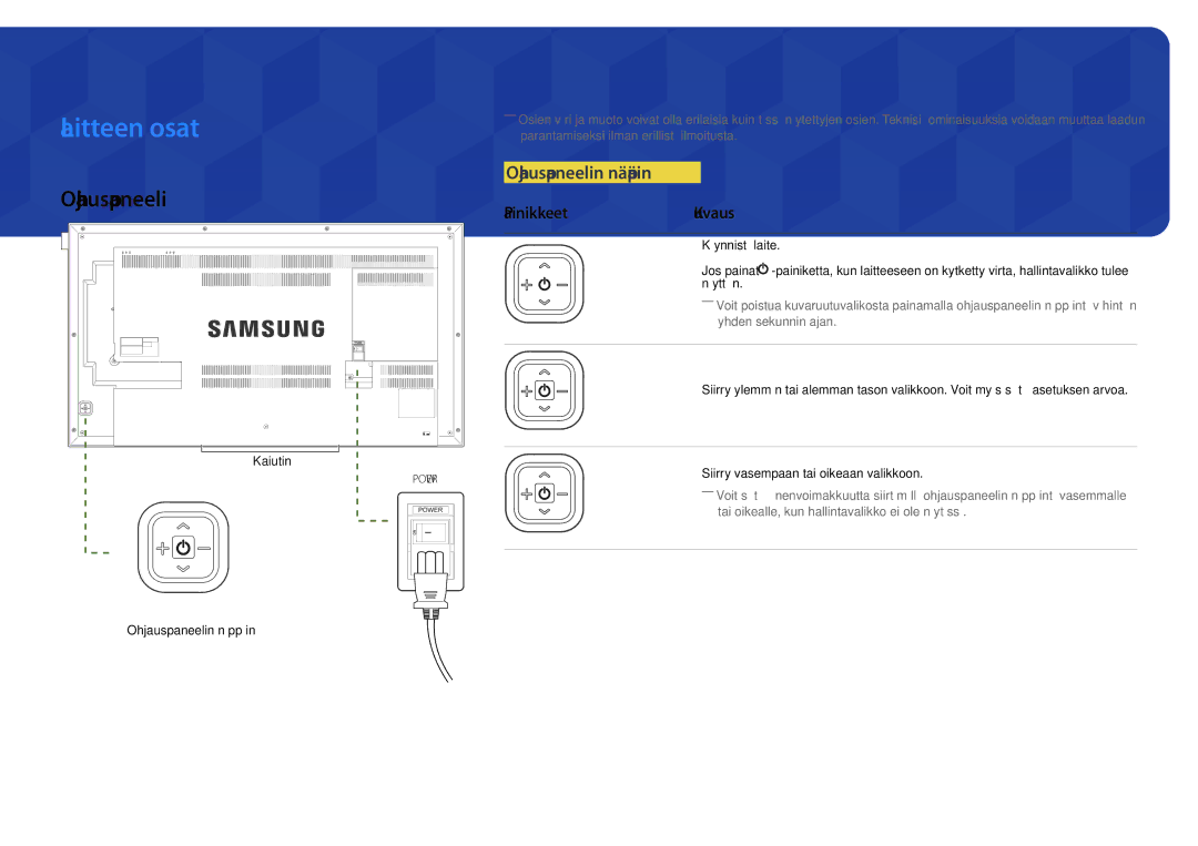 Samsung LH46UEDPLGC/EN, LH55UEDPLGC/EN manual Ohjauspaneelin näppäin, PainikkeetKuvaus 