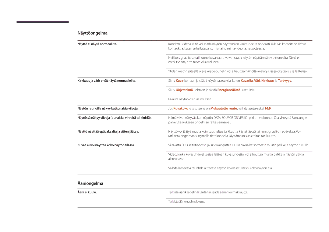 Samsung LH46UEDPLGC/EN, LH55UEDPLGC/EN manual Ääniongelma 