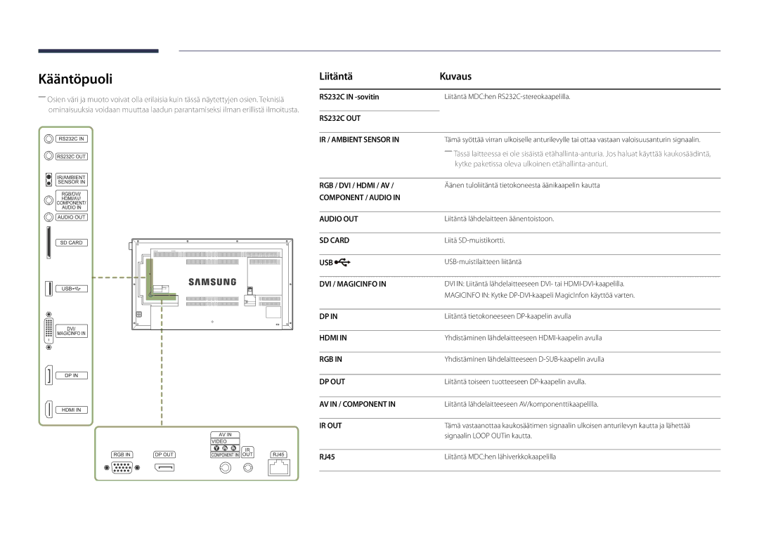 Samsung LH46UEDPLGC/EN, LH55UEDPLGC/EN manual Kääntöpuoli, Liitäntä Kuvaus, RS232C in -sovitin, RJ45 